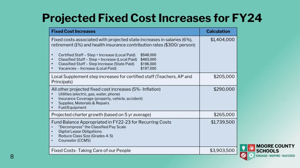projected fixed cost increases for fy24