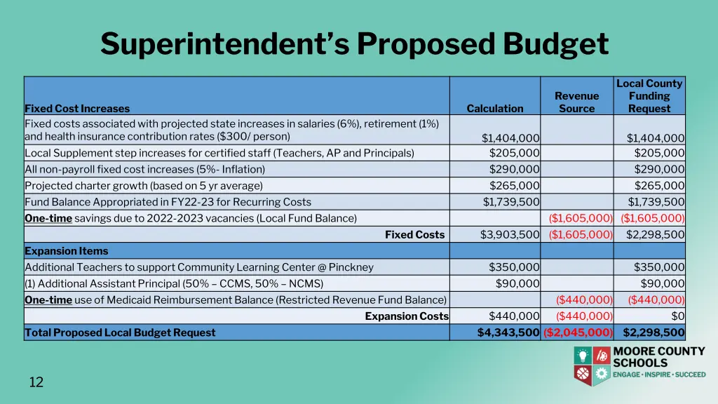 superintendent s proposed budget