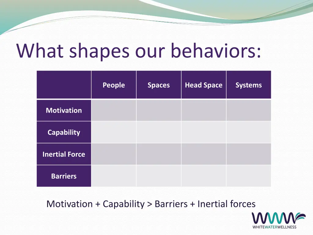 what shapes our behaviors