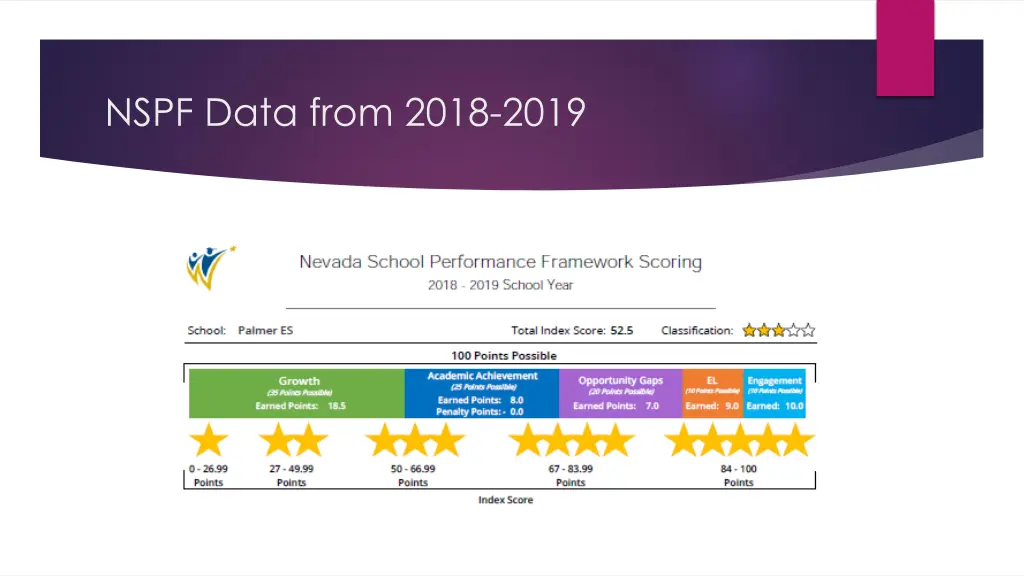 nspf data from 2018 2019