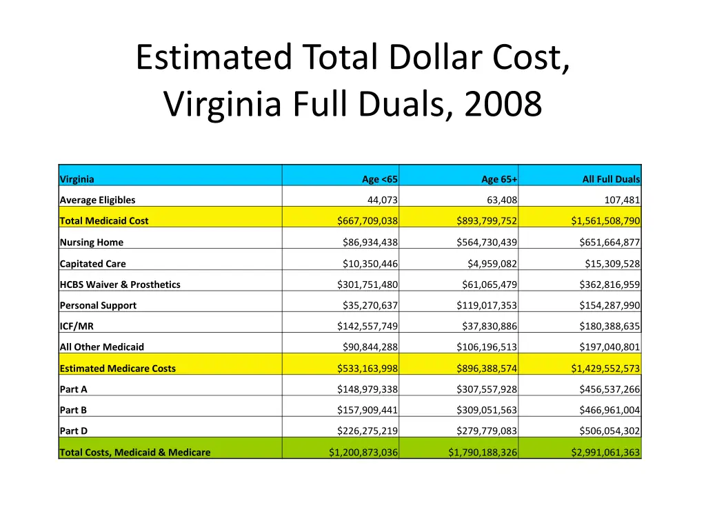 estimated total dollar cost virginia full duals