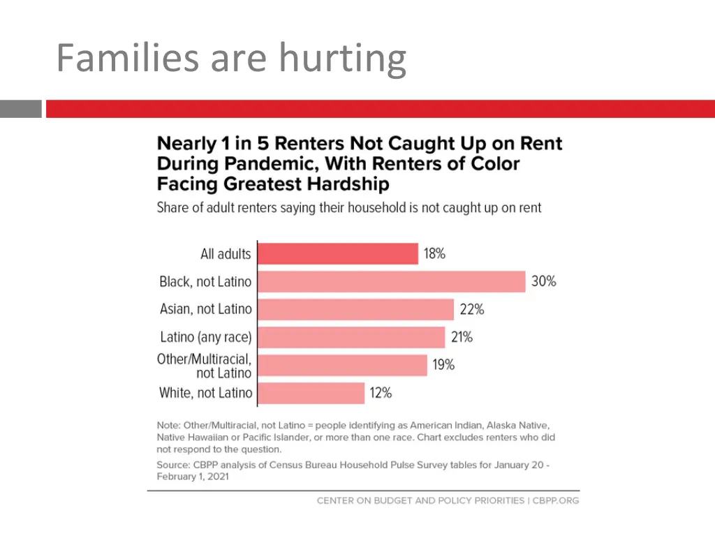 families are hurting 1