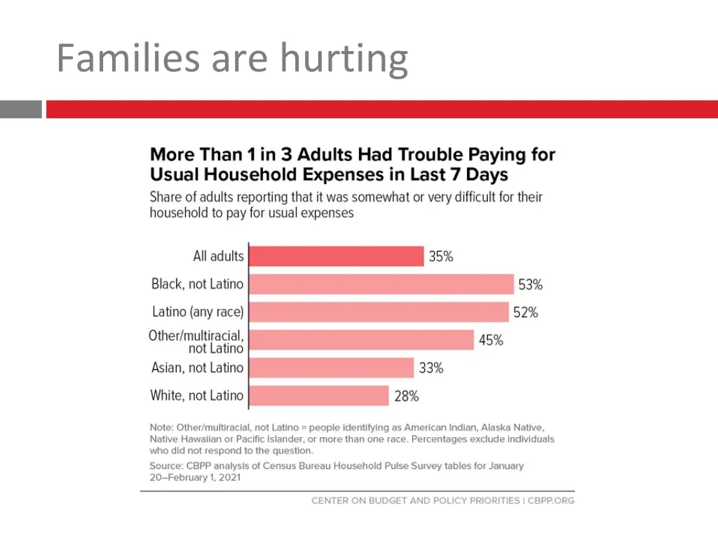 families are hurting