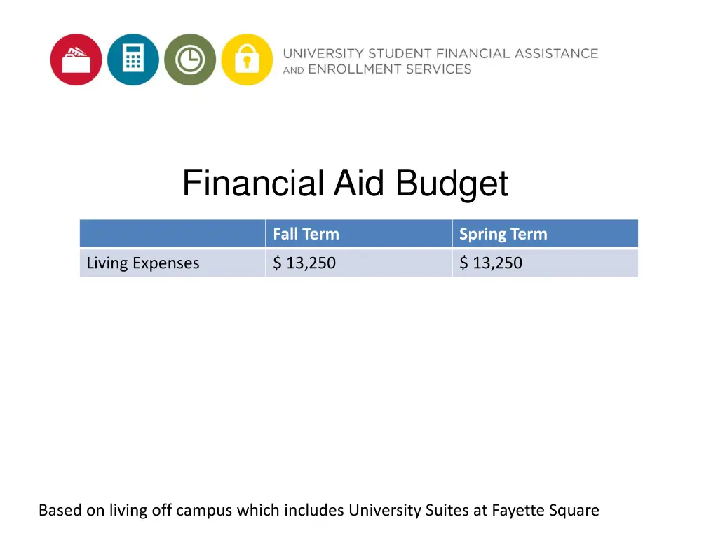 financial aid budget