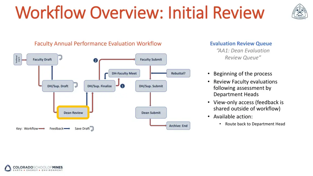 workflow overview initial review workflow