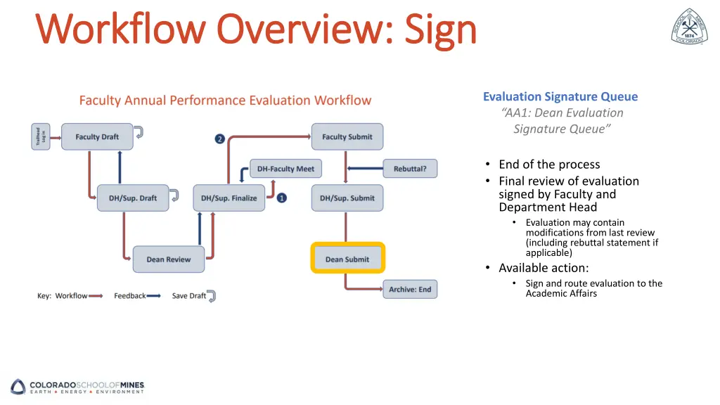 workflow overview sign workflow overview sign