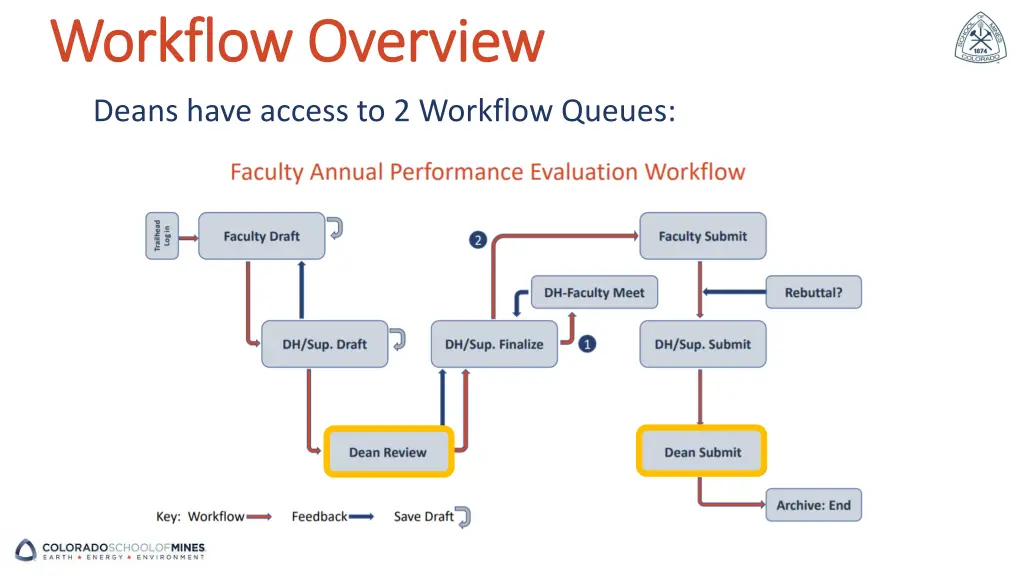workflow overview workflow overview