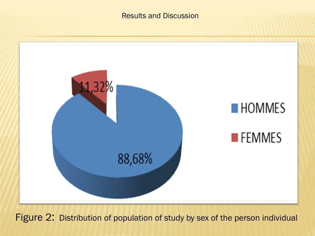 results and discussion 1