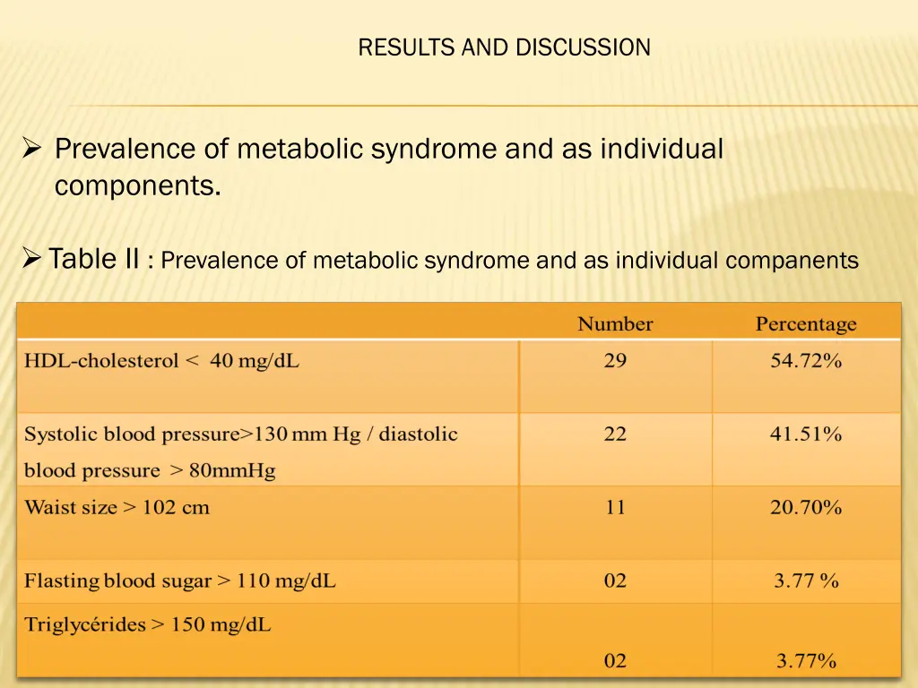 results and discussion 5