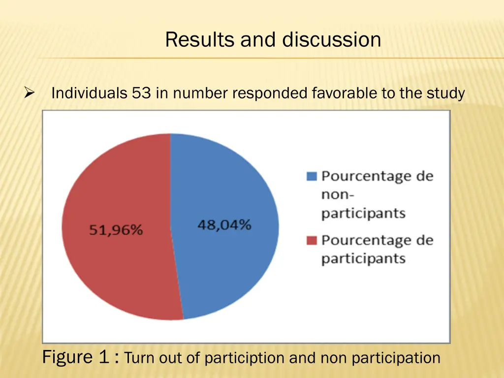 results and discussion