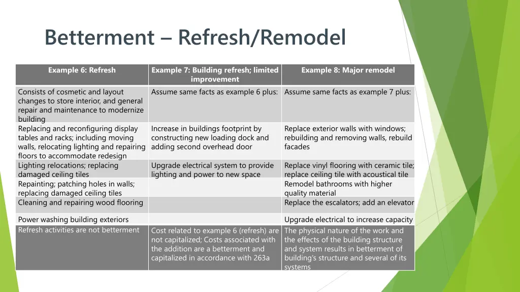 betterment refresh remodel