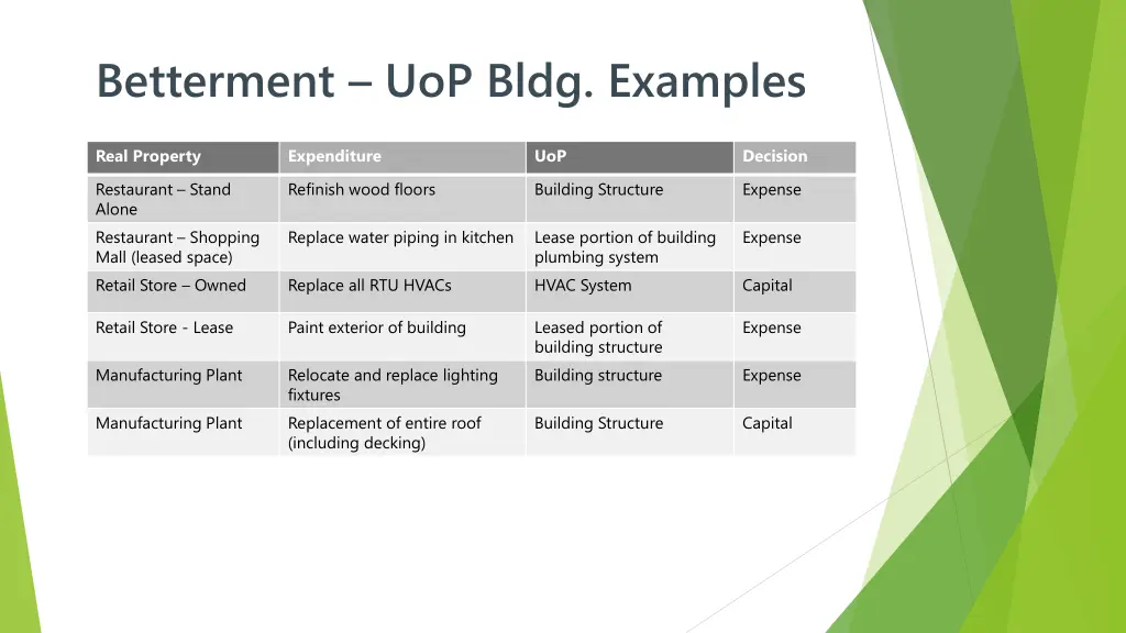 betterment uop bldg examples