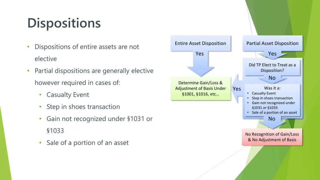 dispositions 2