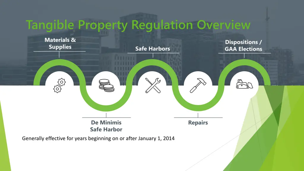 tangible property regulation overview
