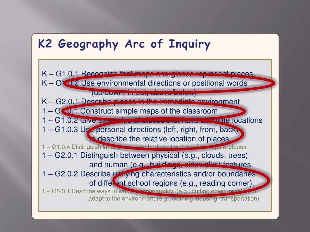 k g1 0 1 recognize that maps and globes represent