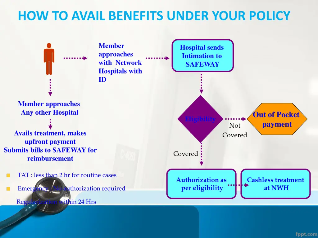how to avail benefits under your policy