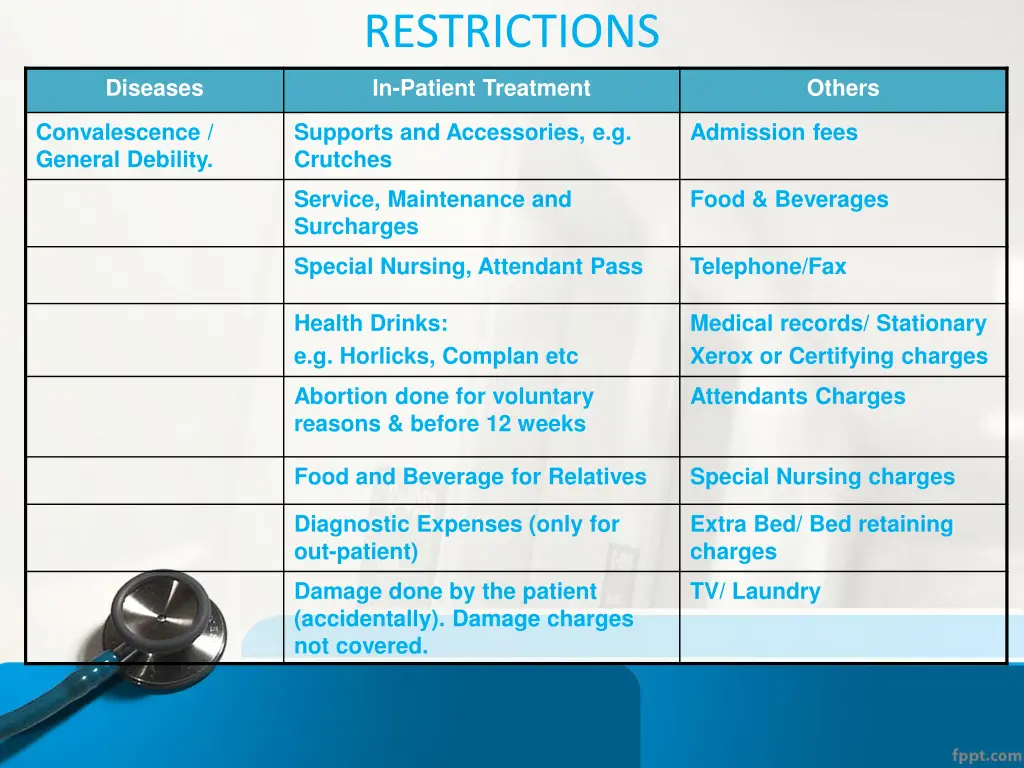 restrictions 1