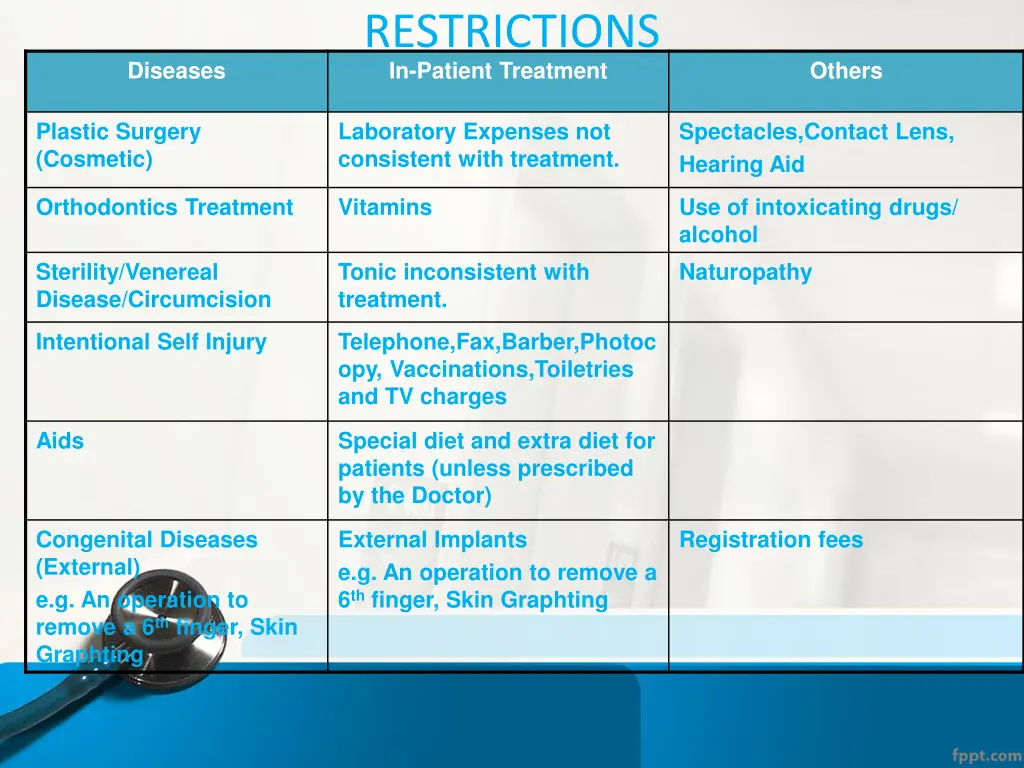 restrictions in patient treatment
