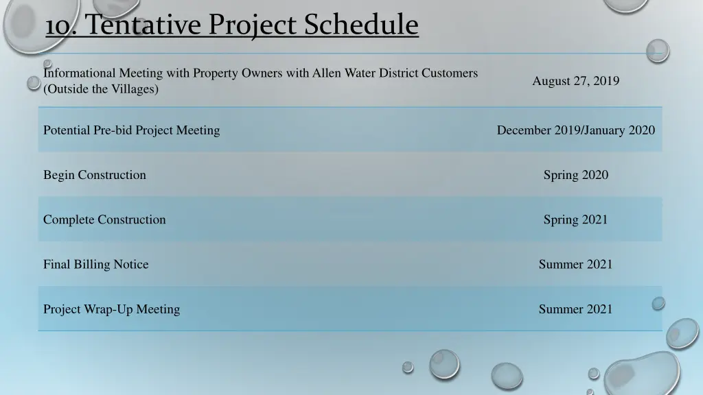 10 tentative project schedule