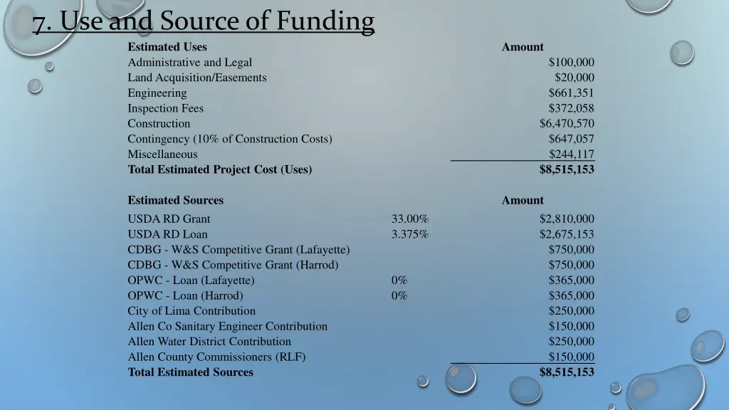7 use and source of funding estimated uses