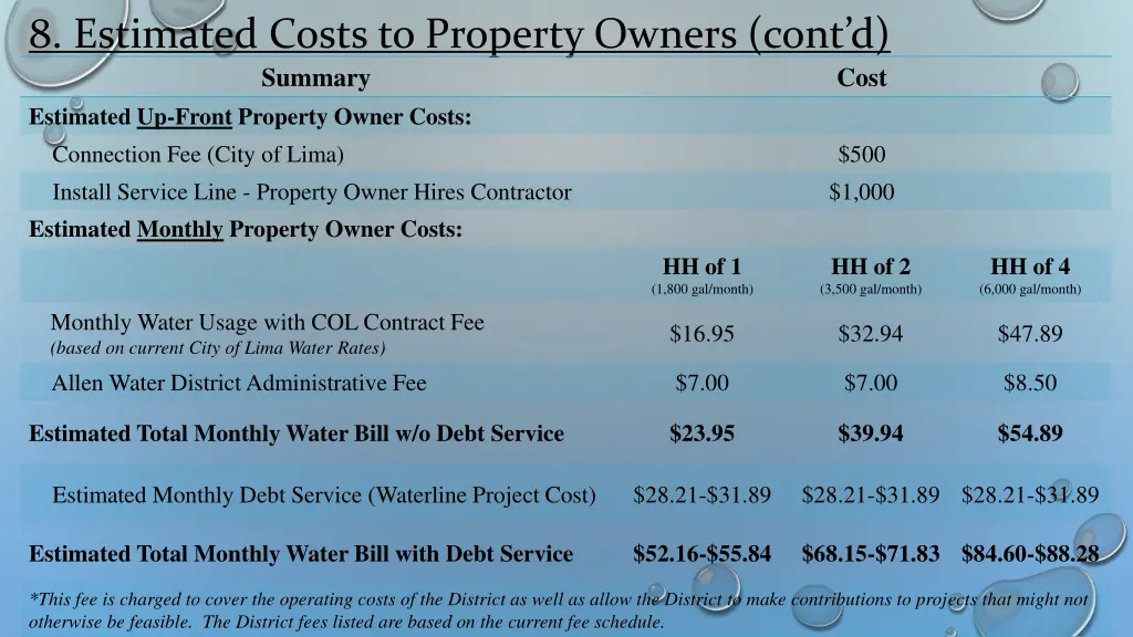 8 estimated costs to property owners cont