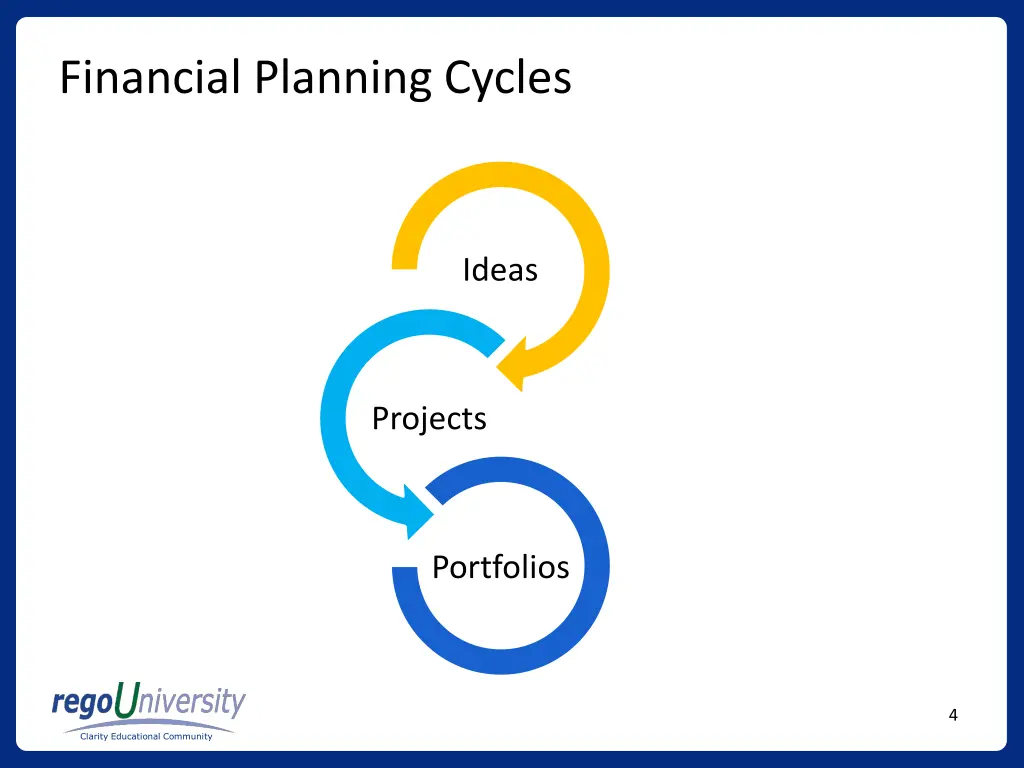 financial planning cycles