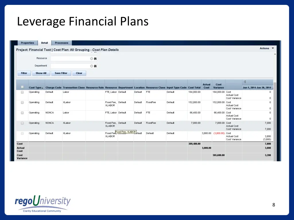 leverage financial plans 1