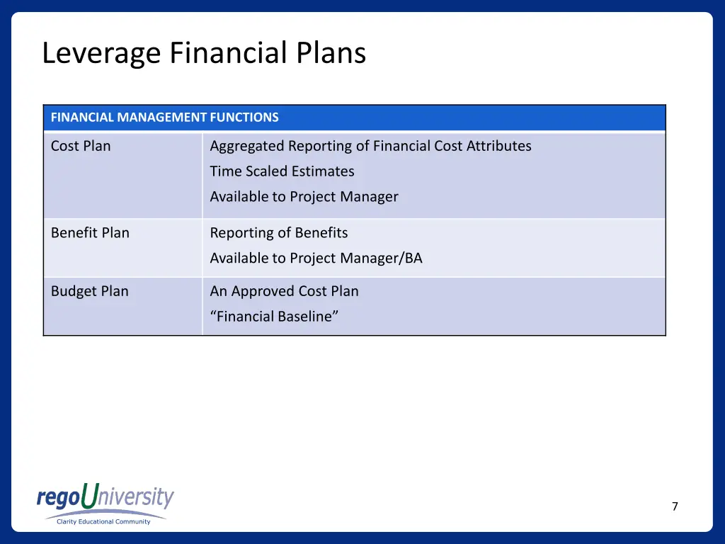 leverage financial plans