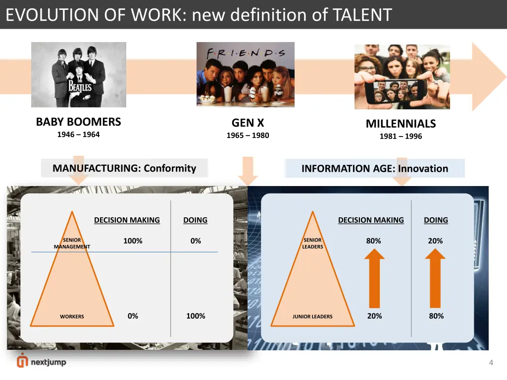 evolution of work new definition of talent