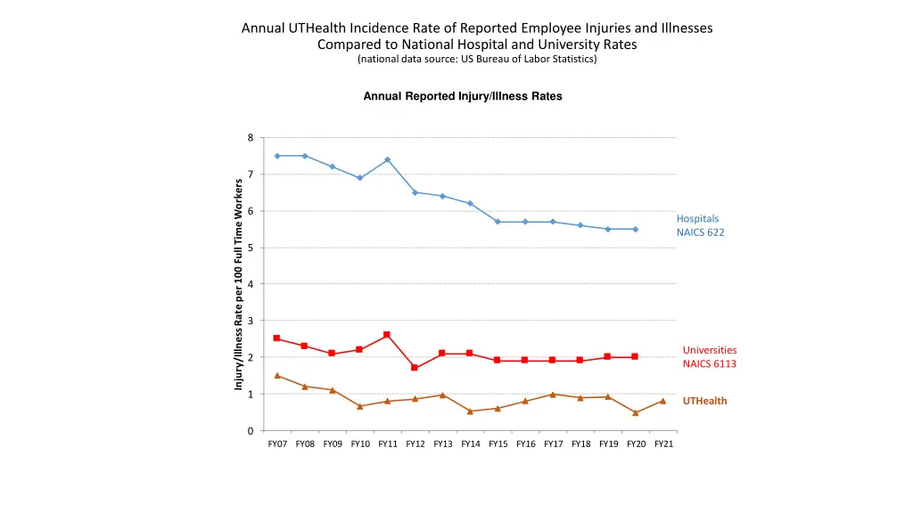annual uthealth incidence rate of reported