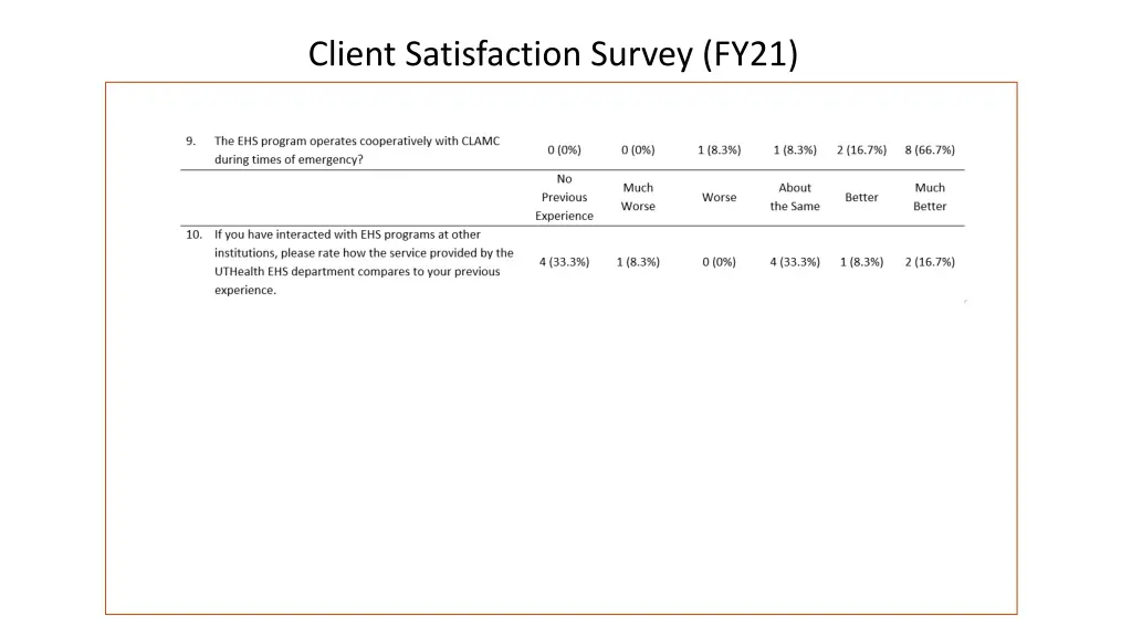 client satisfaction survey fy21 1