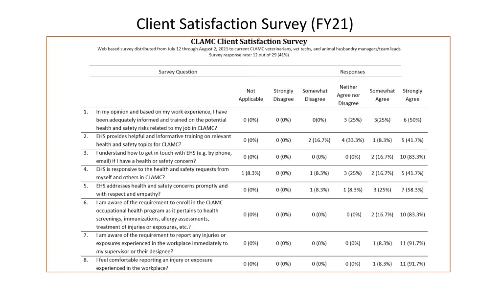 client satisfaction survey fy21