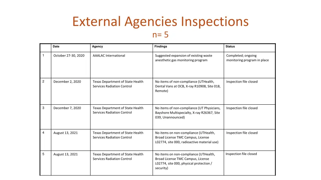 external agencies inspections n 5