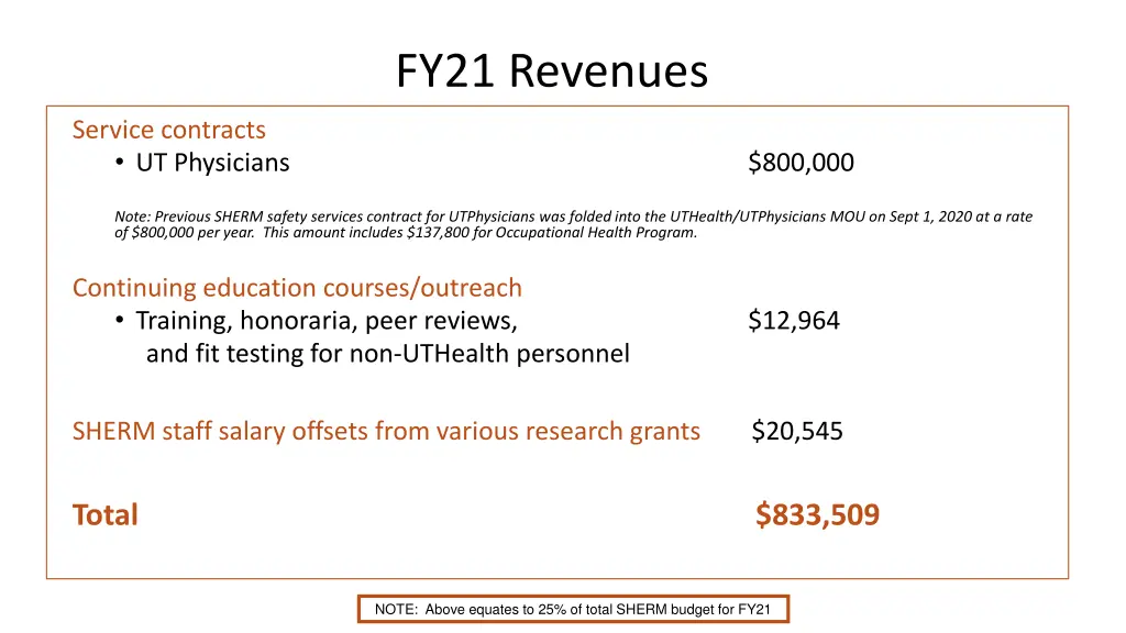 fy21 revenues