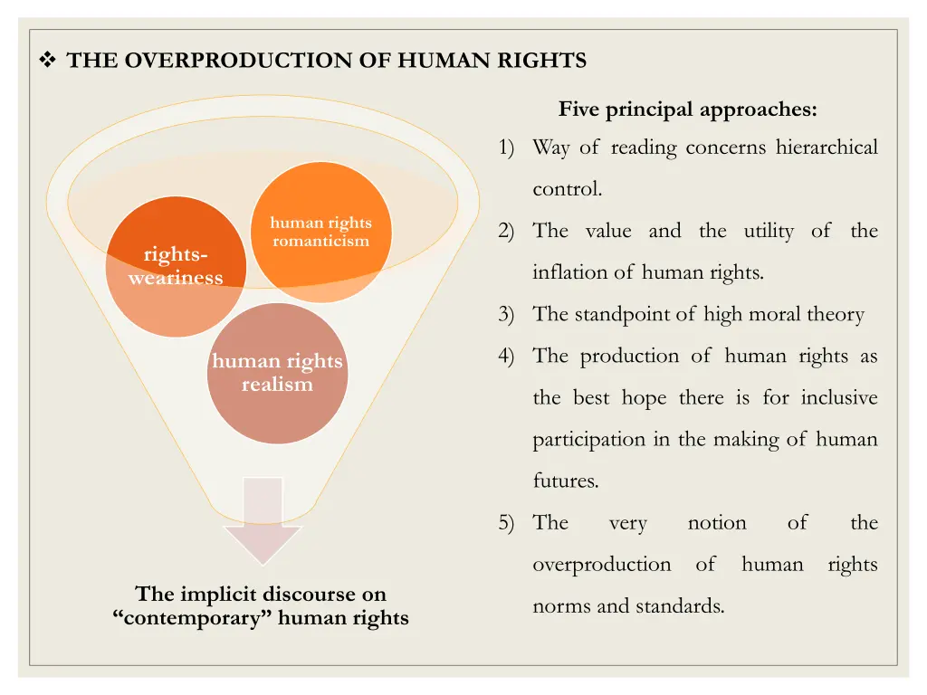 the overproduction of human rights