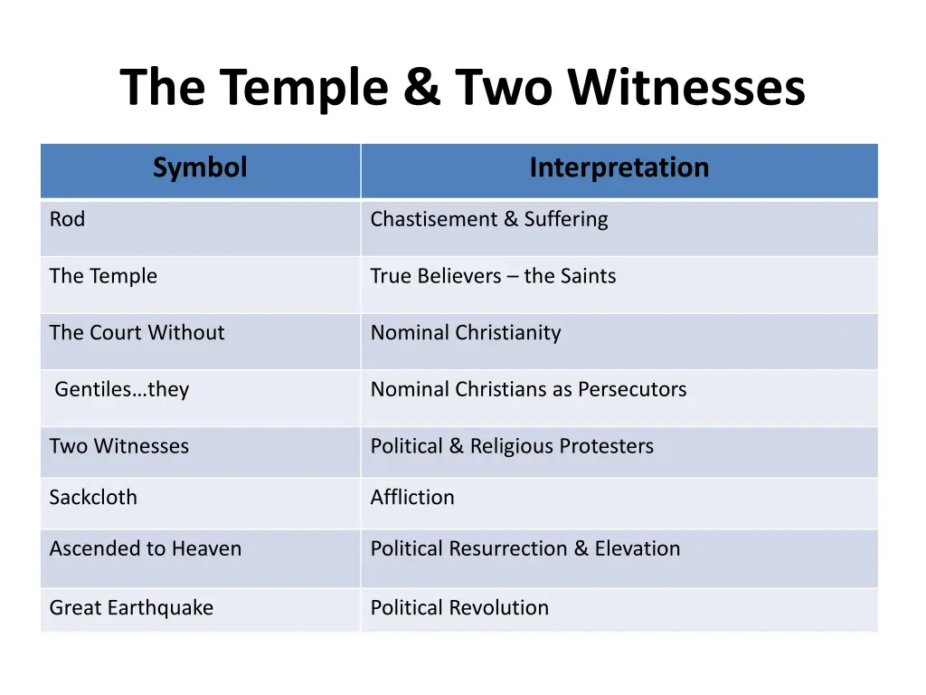 the temple two witnesses 2