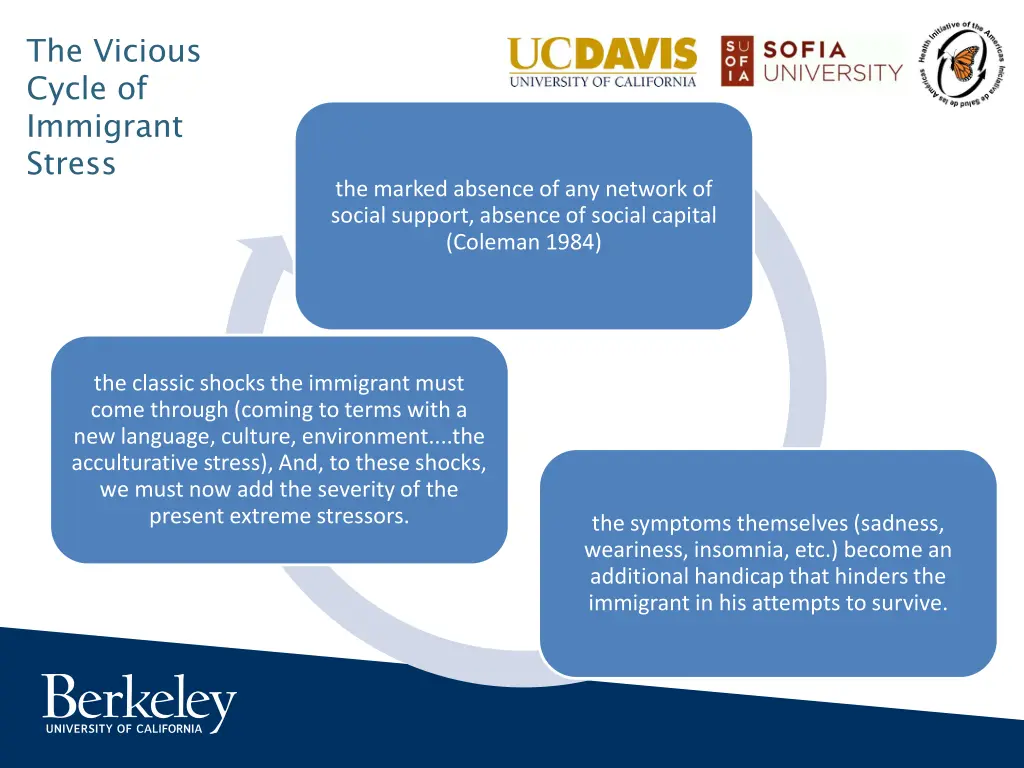 the vicious cycle of immigrant stress