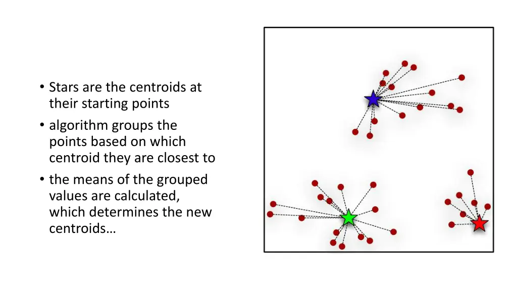 stars are the centroids at their starting points