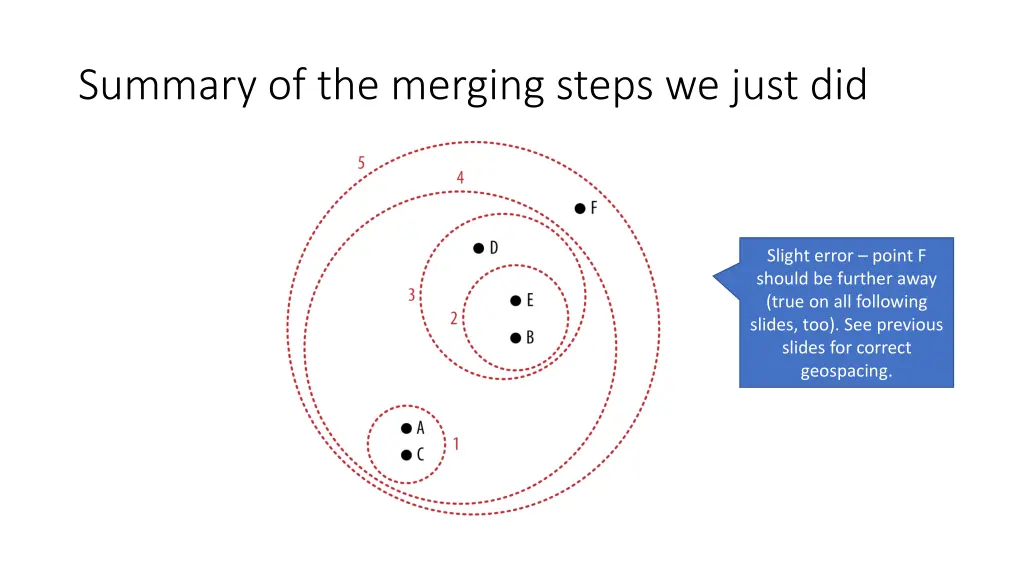 summary of the merging steps we just did