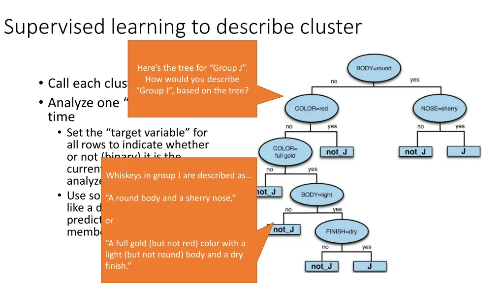 supervised learning to describe cluster