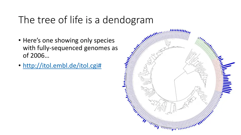 the tree of life is a dendogram