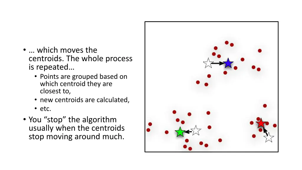 which moves the centroids the whole process