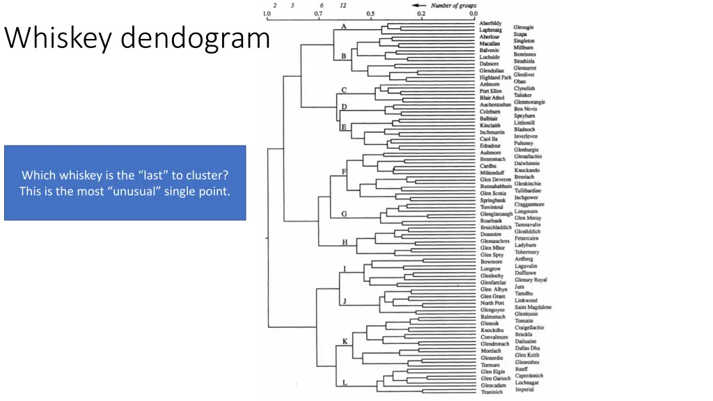 whiskey dendogram 1