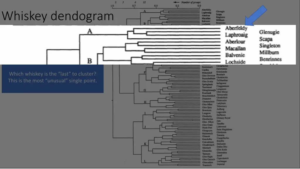 whiskey dendogram 2