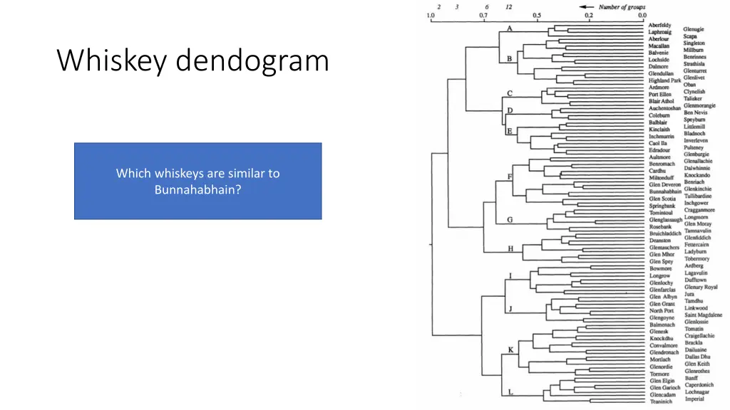 whiskey dendogram 3