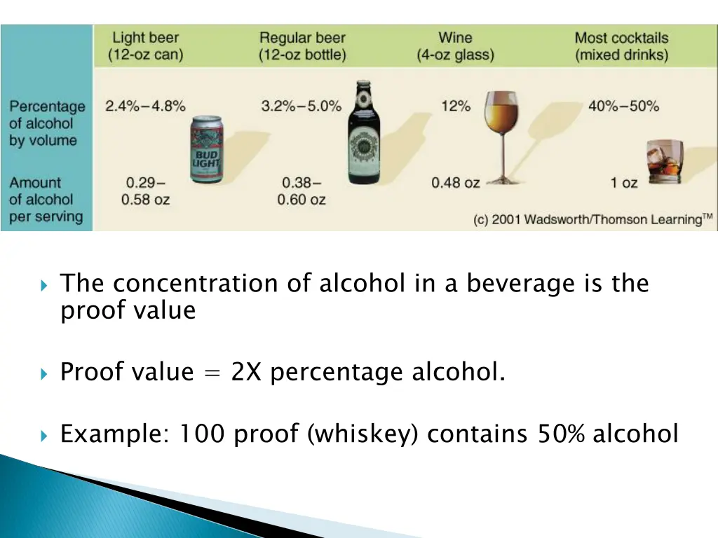 the concentration of alcohol in a beverage