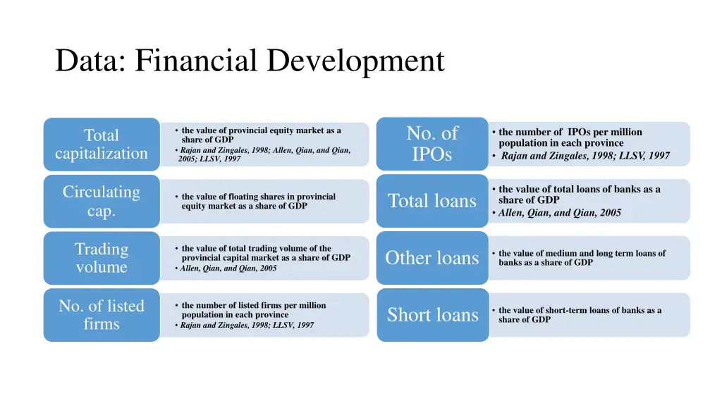 data financial development