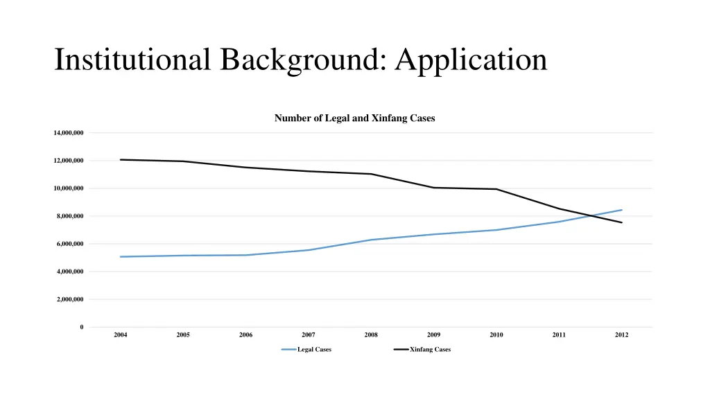 institutional background application
