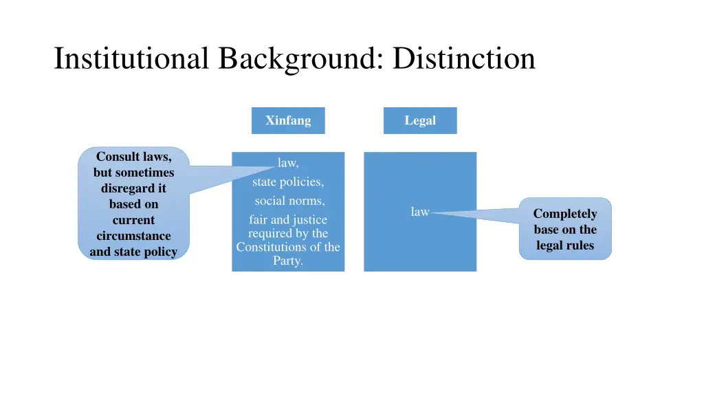 institutional background distinction
