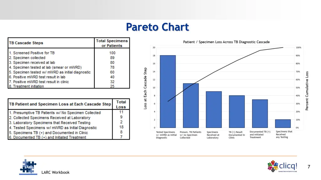 pareto chart